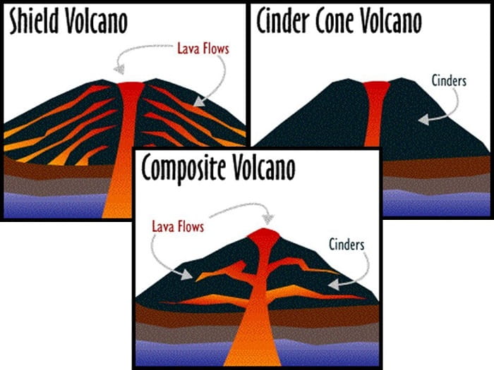 What Are Some Examples Of Cinder Cone Volcanoes?