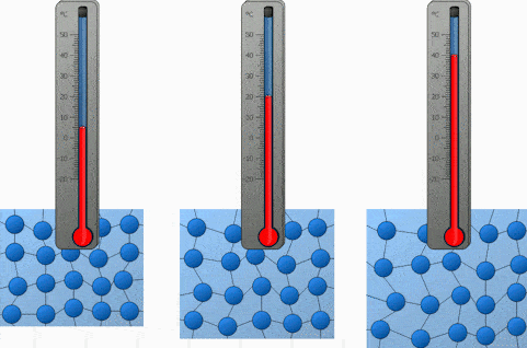 Efekt temperature na gibanje cestica