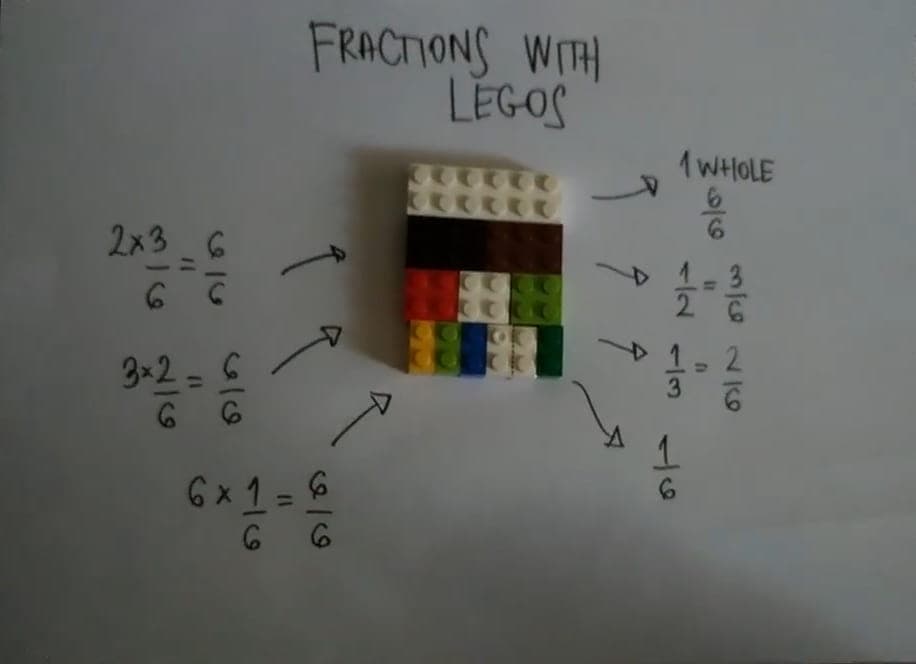 Learn Multiplying using lego bricks