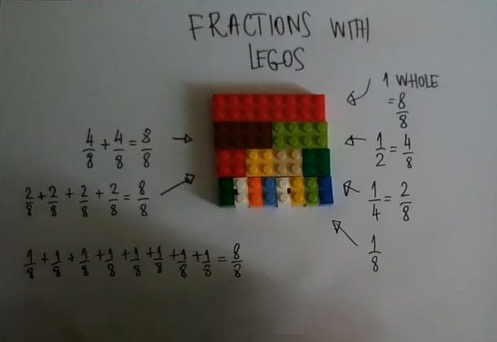 Lego bricks for easy learning of Adding