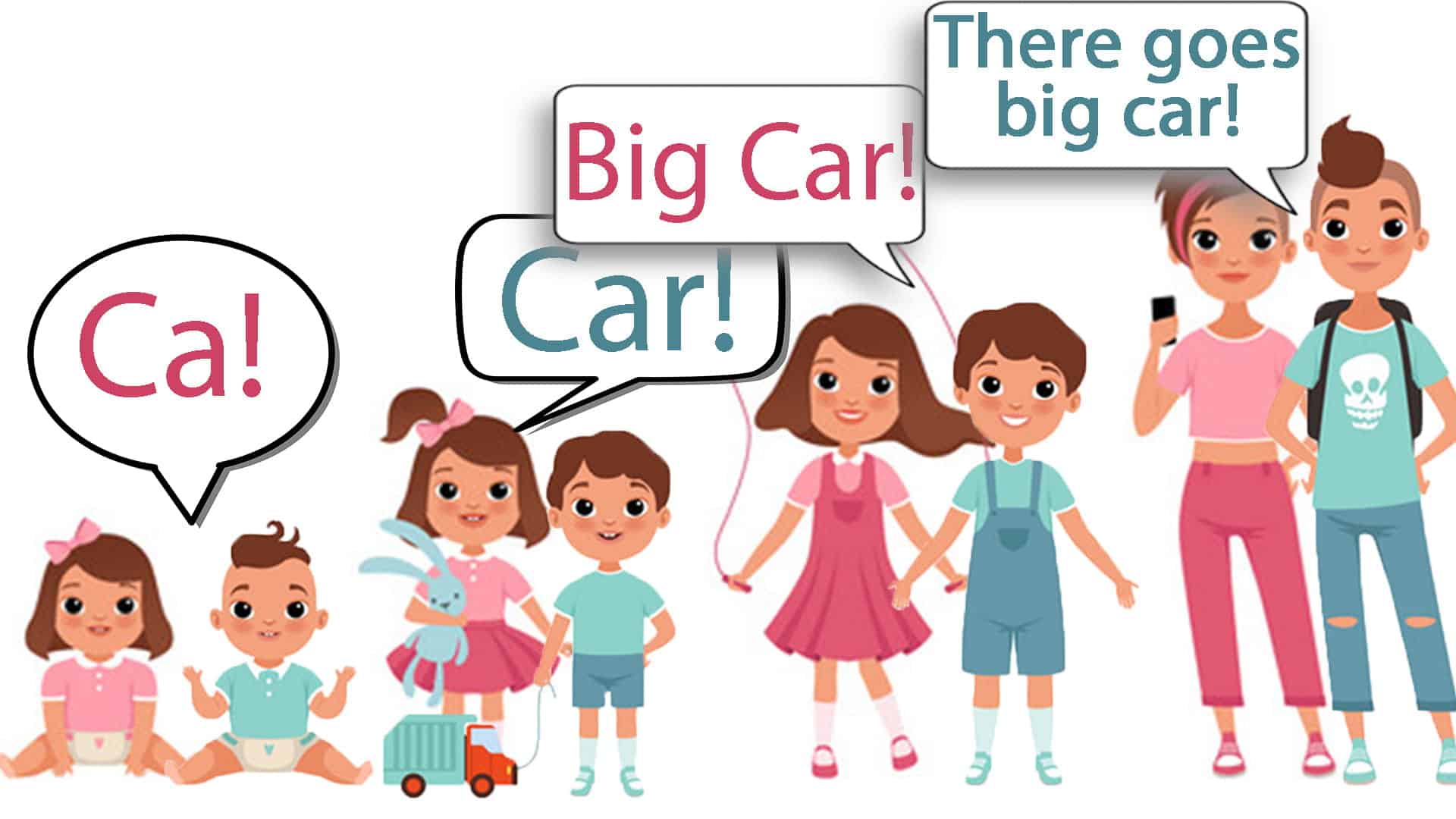 Encouraging speech development in children