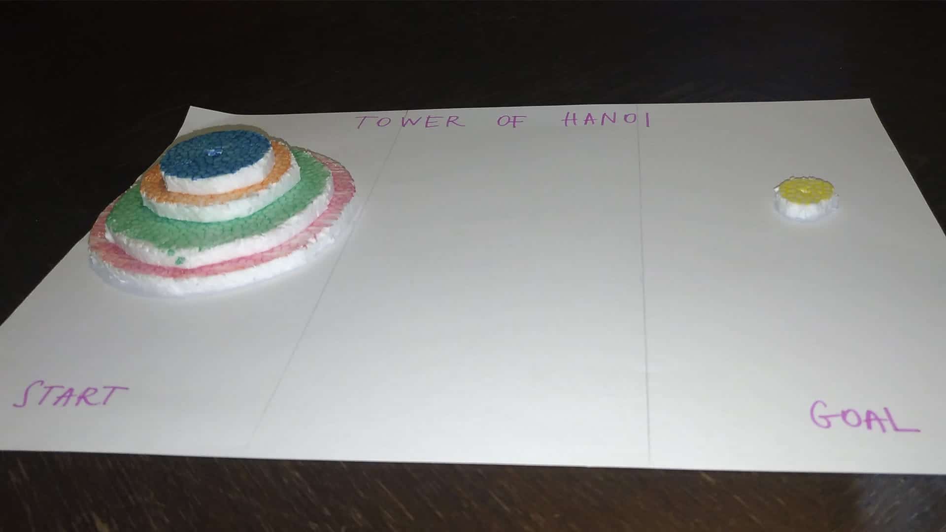 The Tower of Hanoi puzzle