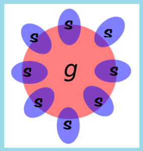 18 znakova nadarenosti kod djeteta i kako ih prepoznati - G faktor inteligencije