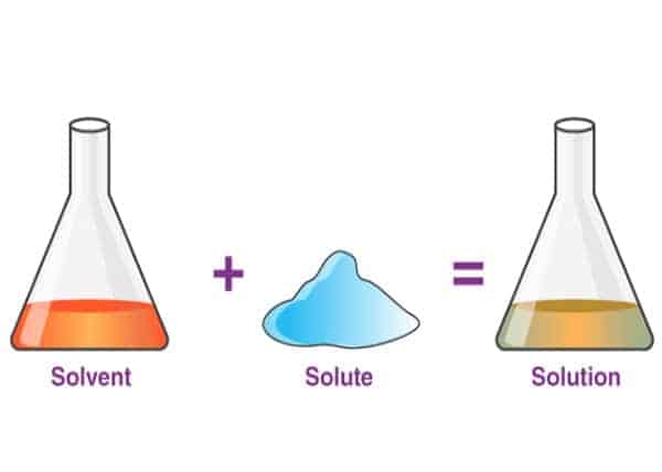 Waht are Solvent, Solute, and Solution